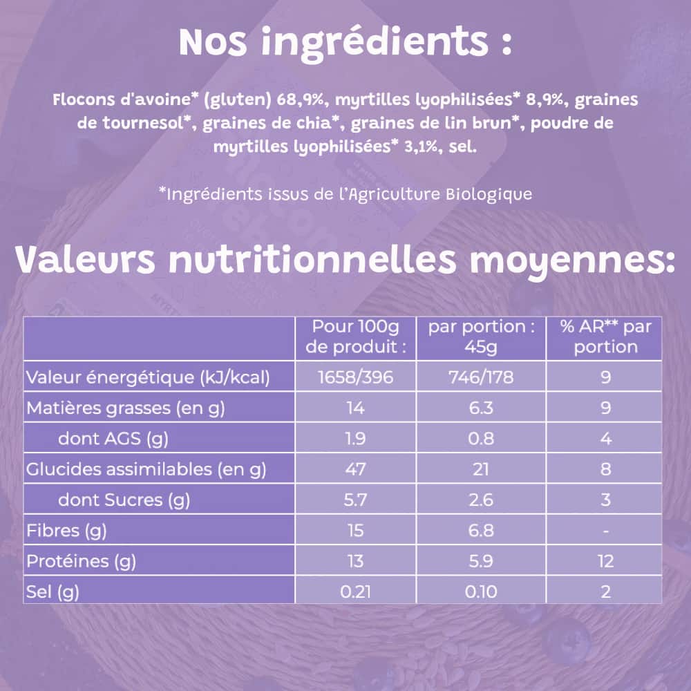 Ingrédients simple qualité brut bio et valeur nutritionnelles équilibré validé pas une nutritionniste diététicienne