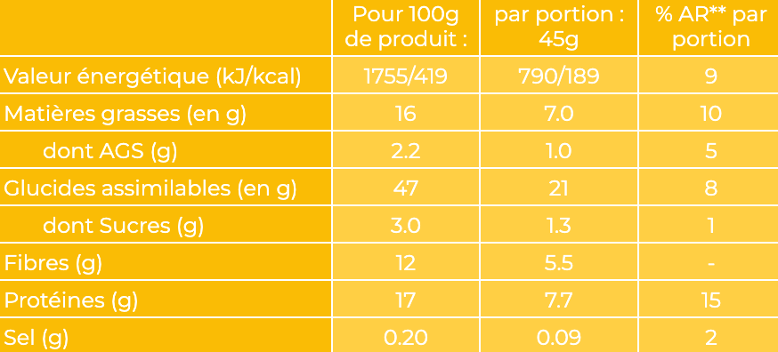 Overnight Oats le mix parfait - Cacahuètes