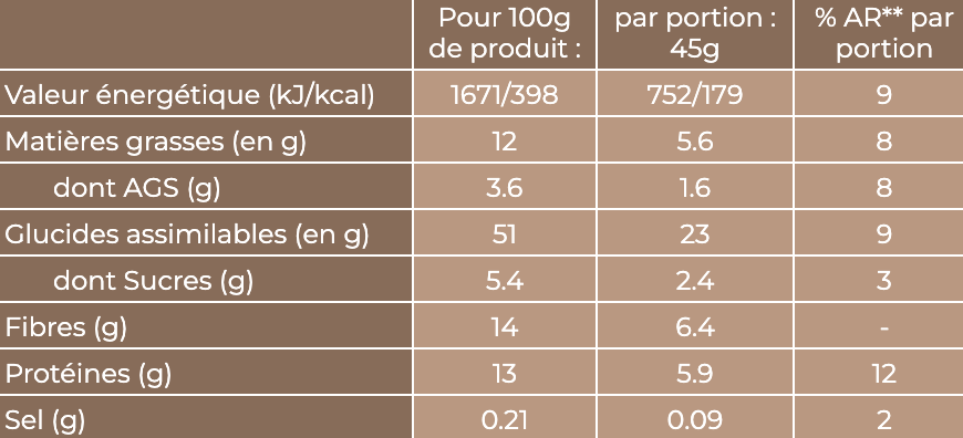 Overnight Oats le mix parfait - Banane Cacao