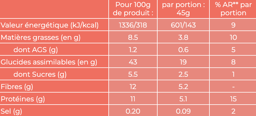Overnight Oats le mix parfait - Fraises Noix de cajou