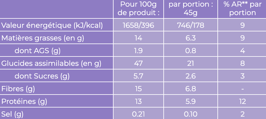 Overnight Oats le mix parfait - Myrtilles