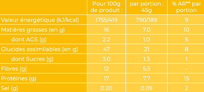 Overnight Oats le mix parfait - Cacahuètes