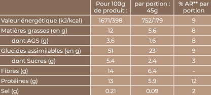 Overnight Oats le mix parfait - Banane Cacao
