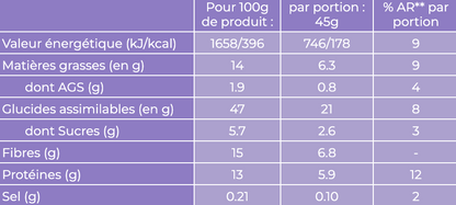 Overnight Oats le mix parfait - Myrtilles